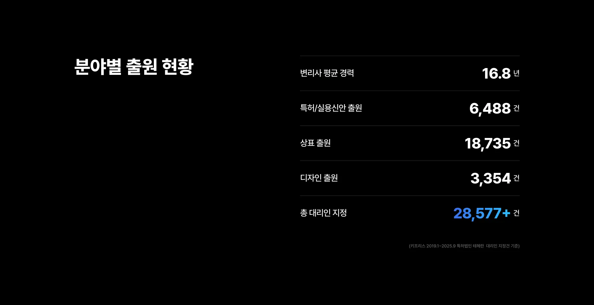 특허법인 테헤란 회사소개서 12쪽