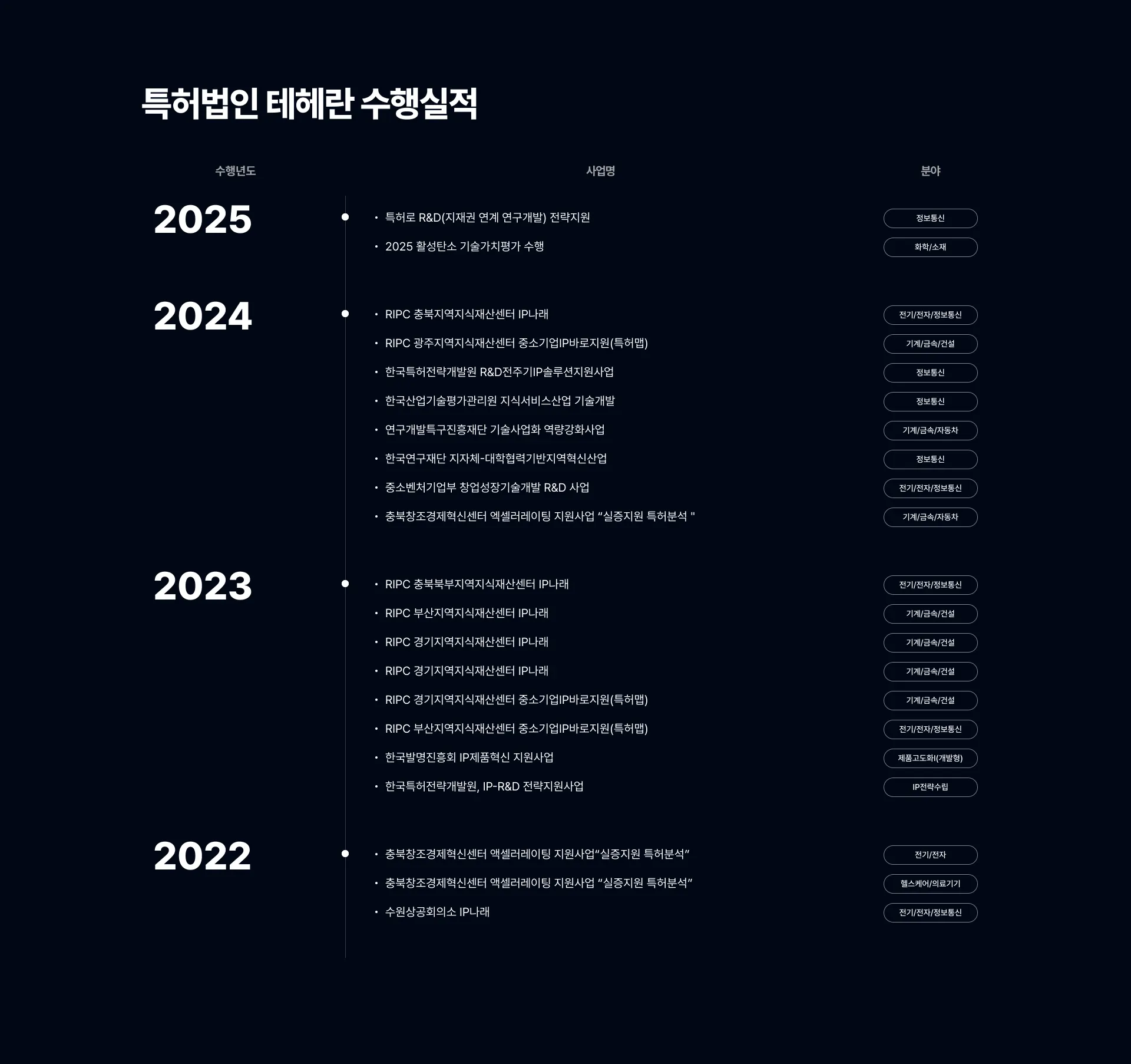 특허법인 테헤란 회사소개서 13쪽