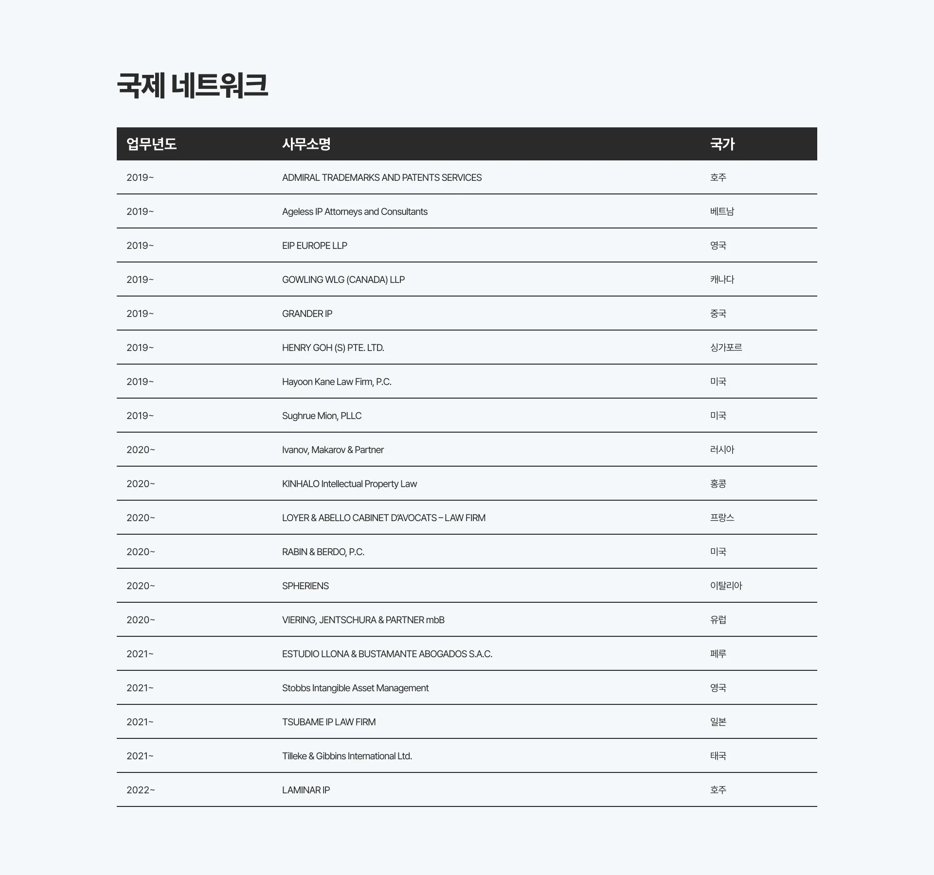 특허법인 테헤란 회사소개서 14쪽