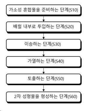 “다공성 세라믹 매체 및 건설자재의 제조 방법”의 도면
