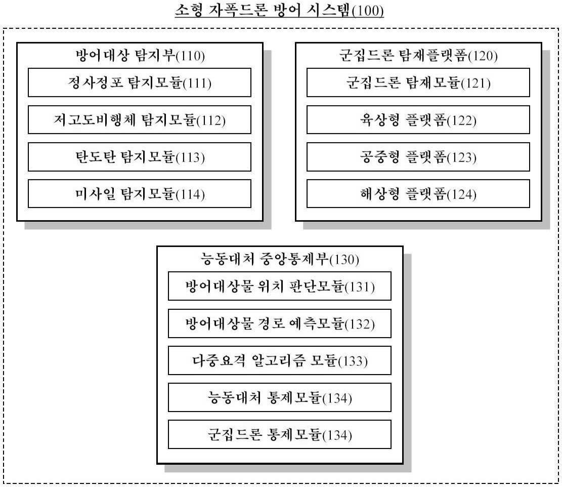 “소형 자폭드론 방어 시스템”의 도면