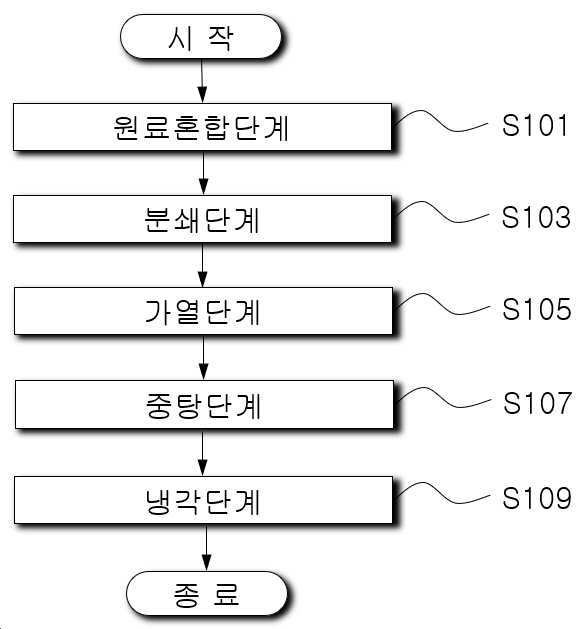 “밤 스프레드의 제조방법”의 도면
