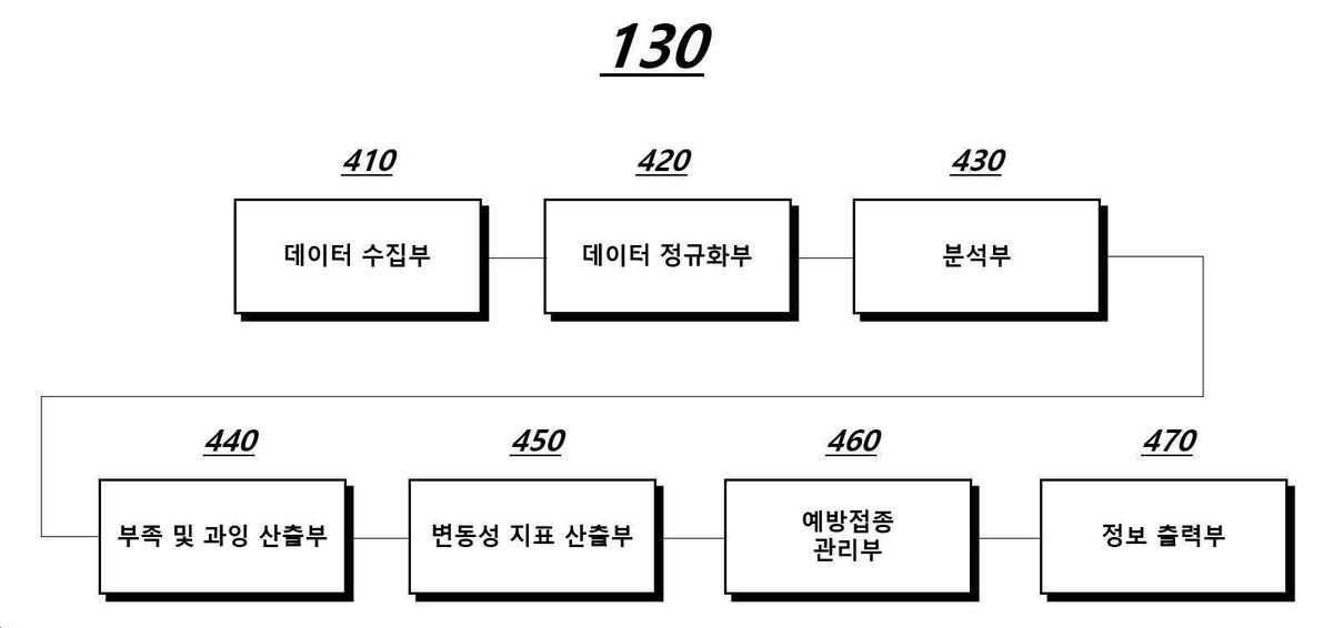 “IoT 젖병 커버를 이용한 영유아 관리 방법 및 장치”의 도면