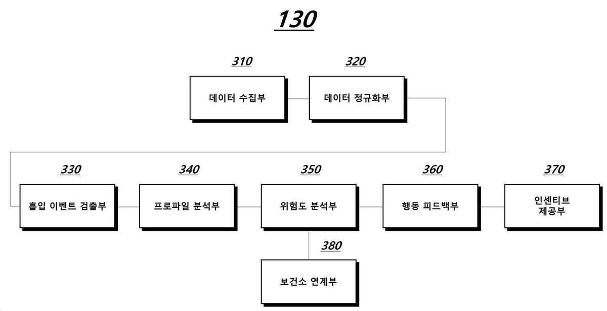 “흡연 행태 실시간 계량 방법 및 장치”의 도면