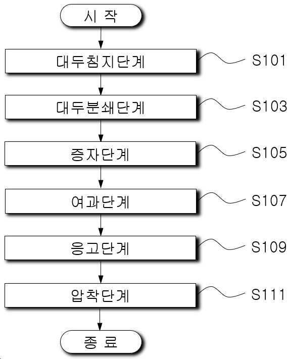 “전해환원수와 초음파 처리를 통해 기호도와 영양성분의 함량이 향상된 두부의 제조방법”의 도면