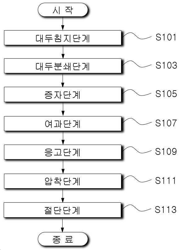 “기호도가 우수하며 단백질의 함량이 높은 두부의 제조방법”의 도면