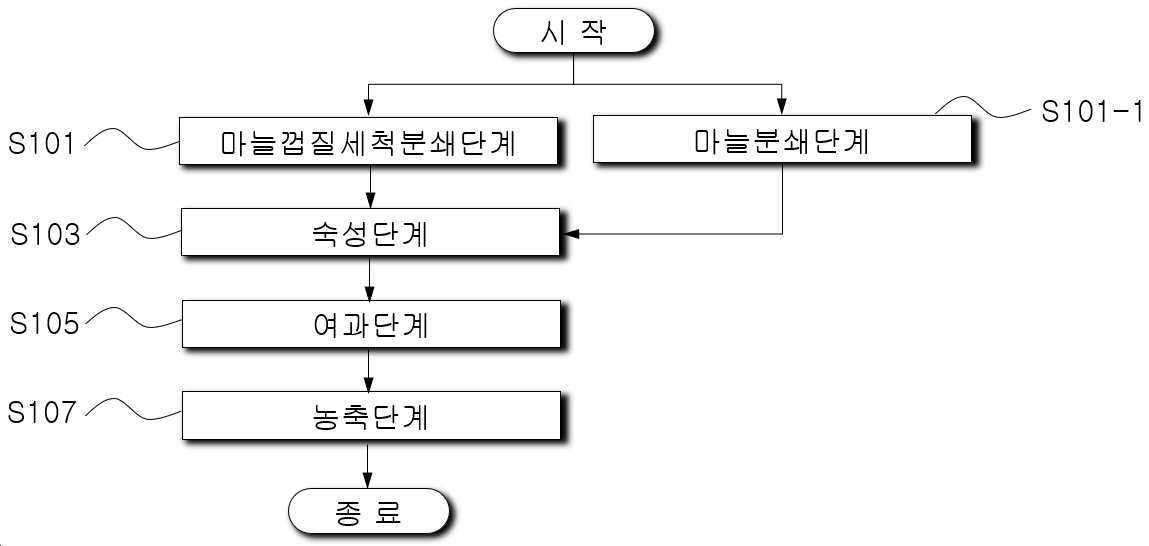 “마늘 농축액의 제조방법”의 도면