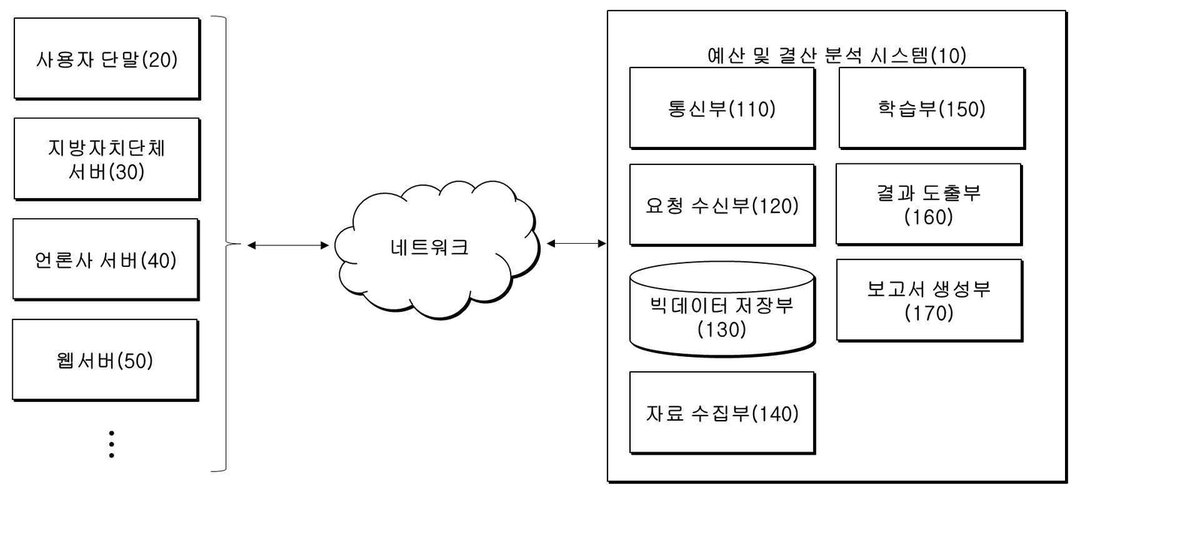 “인공지능 기반의 예산 및 결산 분석 시스템 및 방법”의 도면