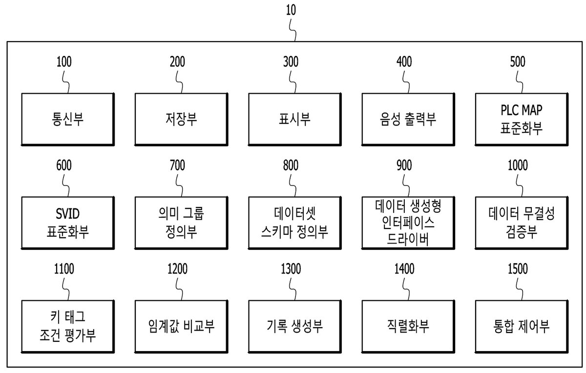“인터페이스 드라이버 단계에서 인공지능 학습용 데이터셋을 생성하는 장치 및 그 방법”의 도면