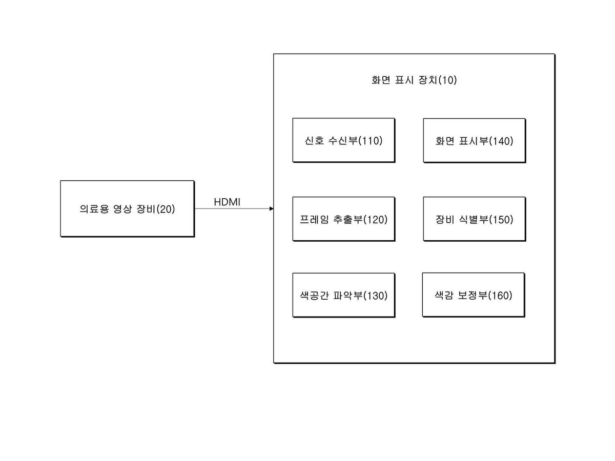 “파라미터 자동 변환 기능을 갖는 화면 표시 장치”의 도면