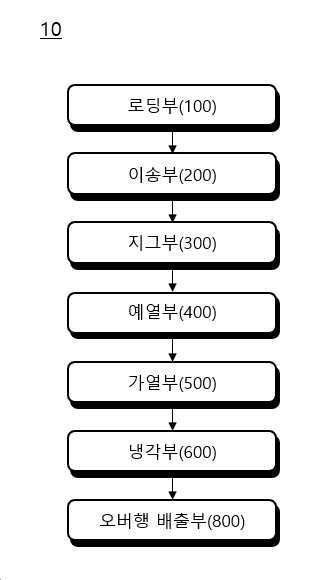 “번들 자동 삽입 계단형 지그를 이용한 장갑 손목부 접착사 연속 열처리 장치”의 도면
