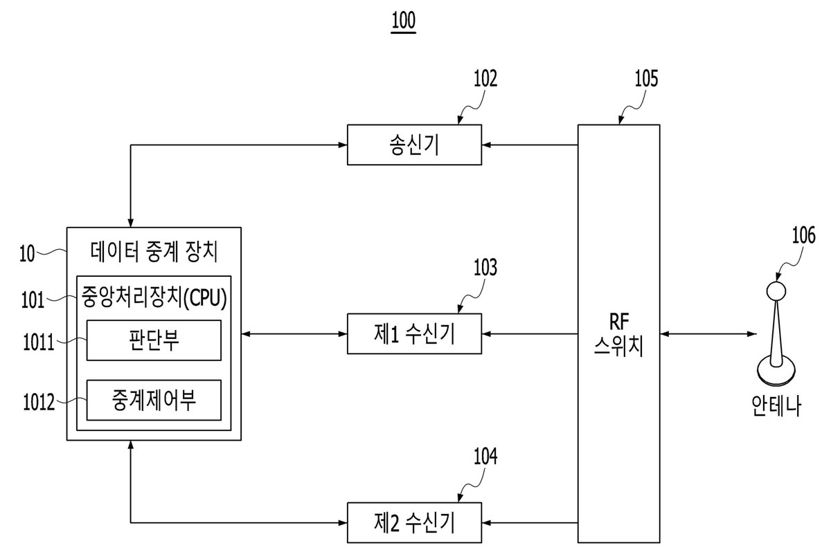 “광대역 자가 조직망 장치에 대한 데이터 중계 장치 및 방법”의 도면