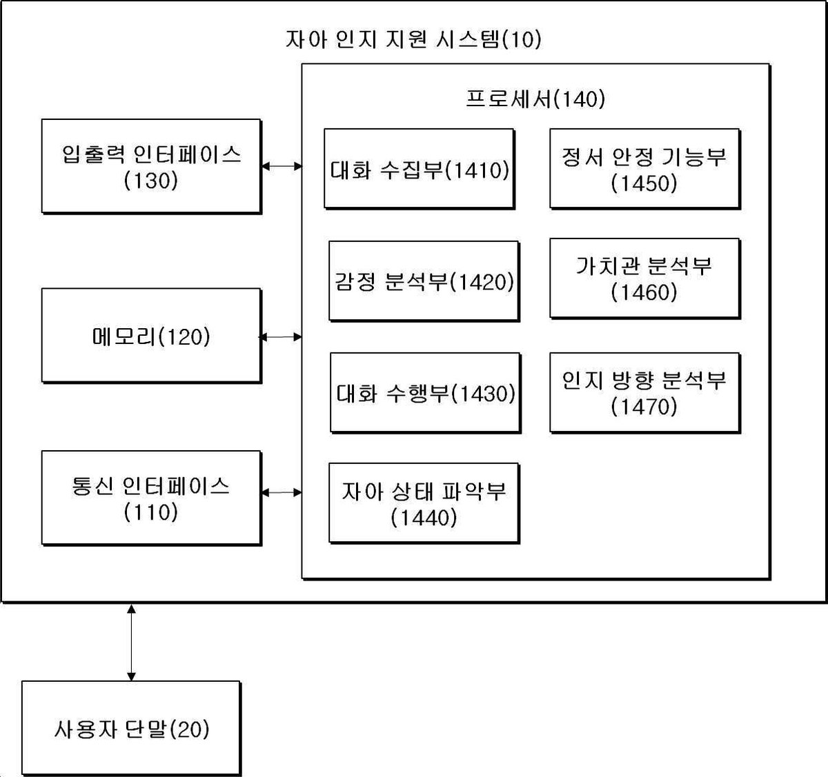 “대화 기반의 자아 인지 지원 시스템”의 도면