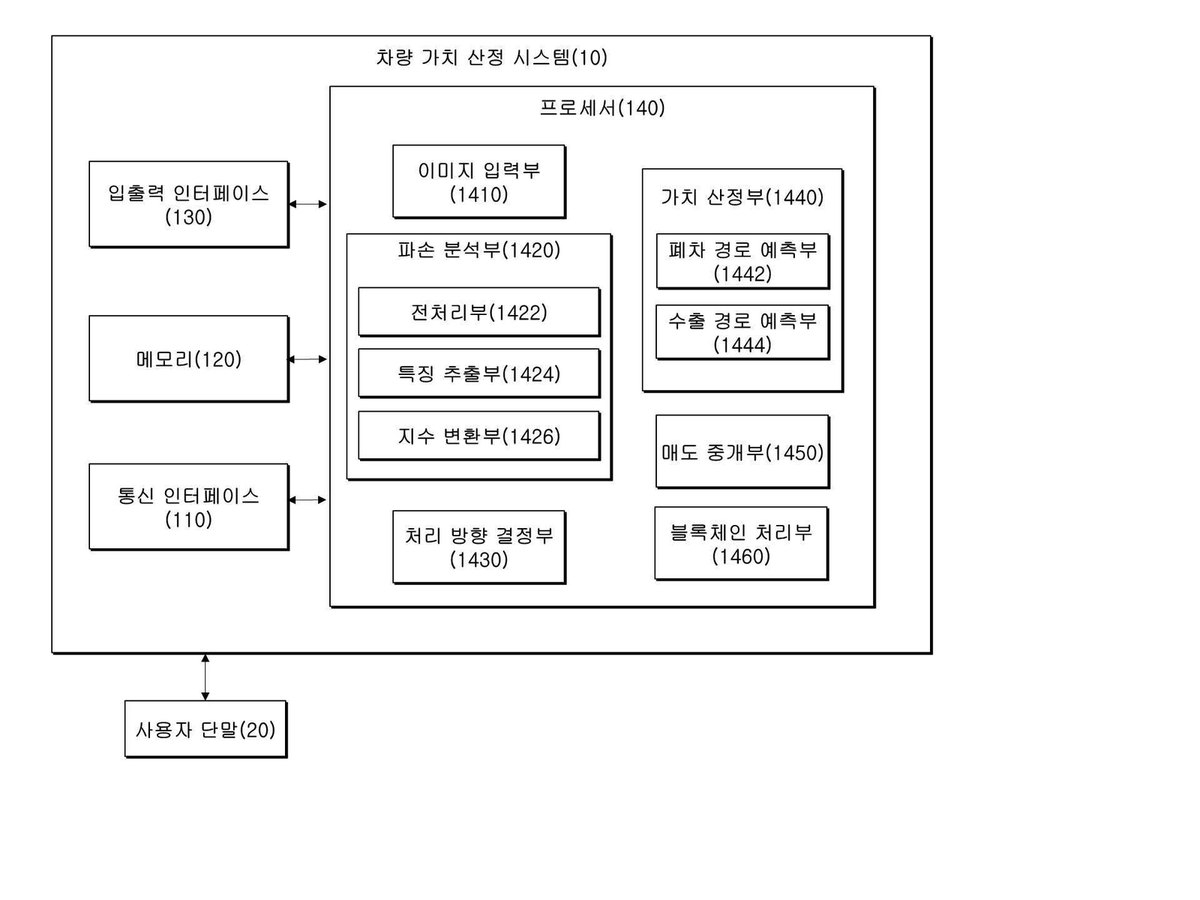 “차량 상태를 반영한 AI 기반의 차량 가치 산정 시스템”의 도면