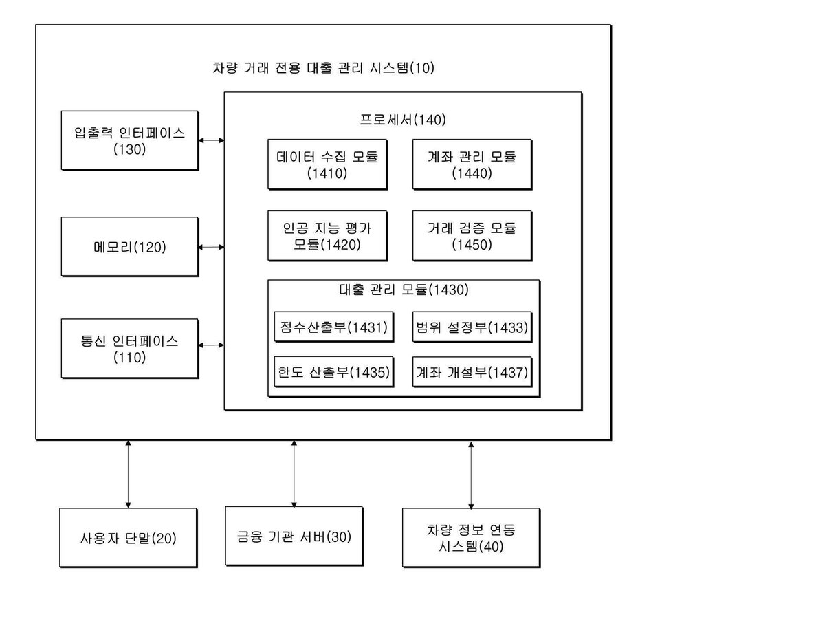 “차량 거래 전용 대출 관리 시스템 및 방법”의 도면