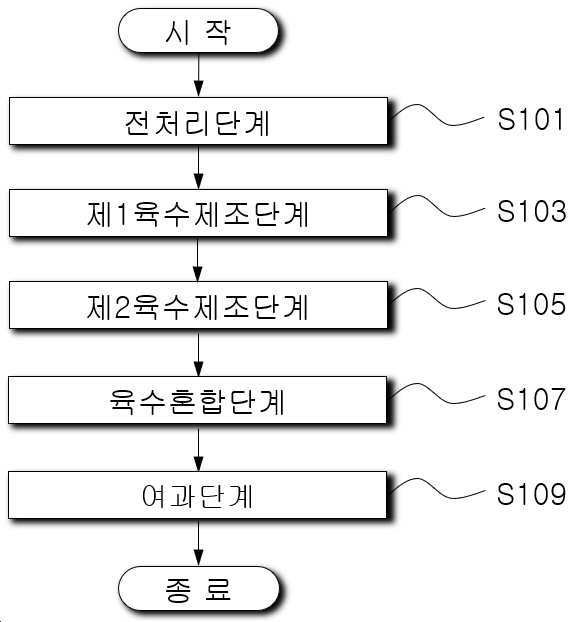 “기호도가 우수한 사골육수의 제조방법”의 도면