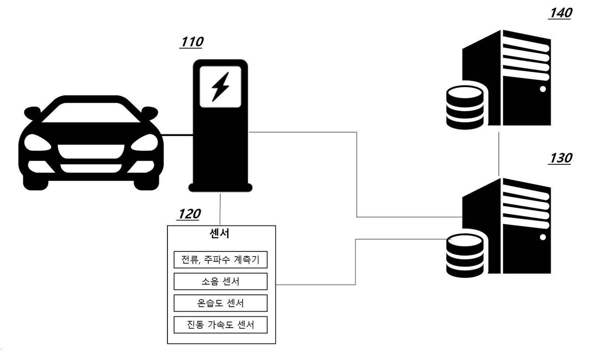 “인공지능 기반 산업 설비 제어 방법 및 시스템”의 도면