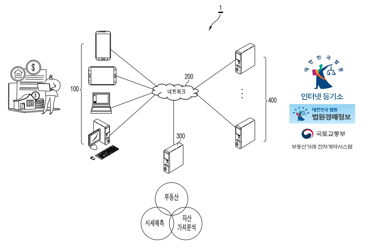 “AI 시세예측을 통한 부동산 자산가치분석 시스템”의 도면