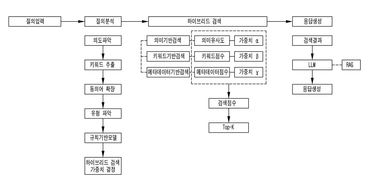 “인공지능 기반 의료보험 청구 심사 지원 시스템”의 도면