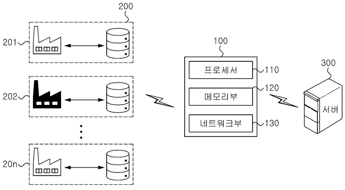 “제조 공장의 친환경화를 위한 지능형 운영 방법”의 도면