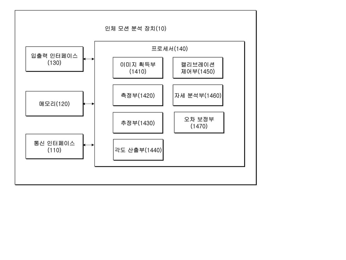“일방향 카메라를 이용한 인공지능 기반의 인체 모션 분석 장치”의 도면