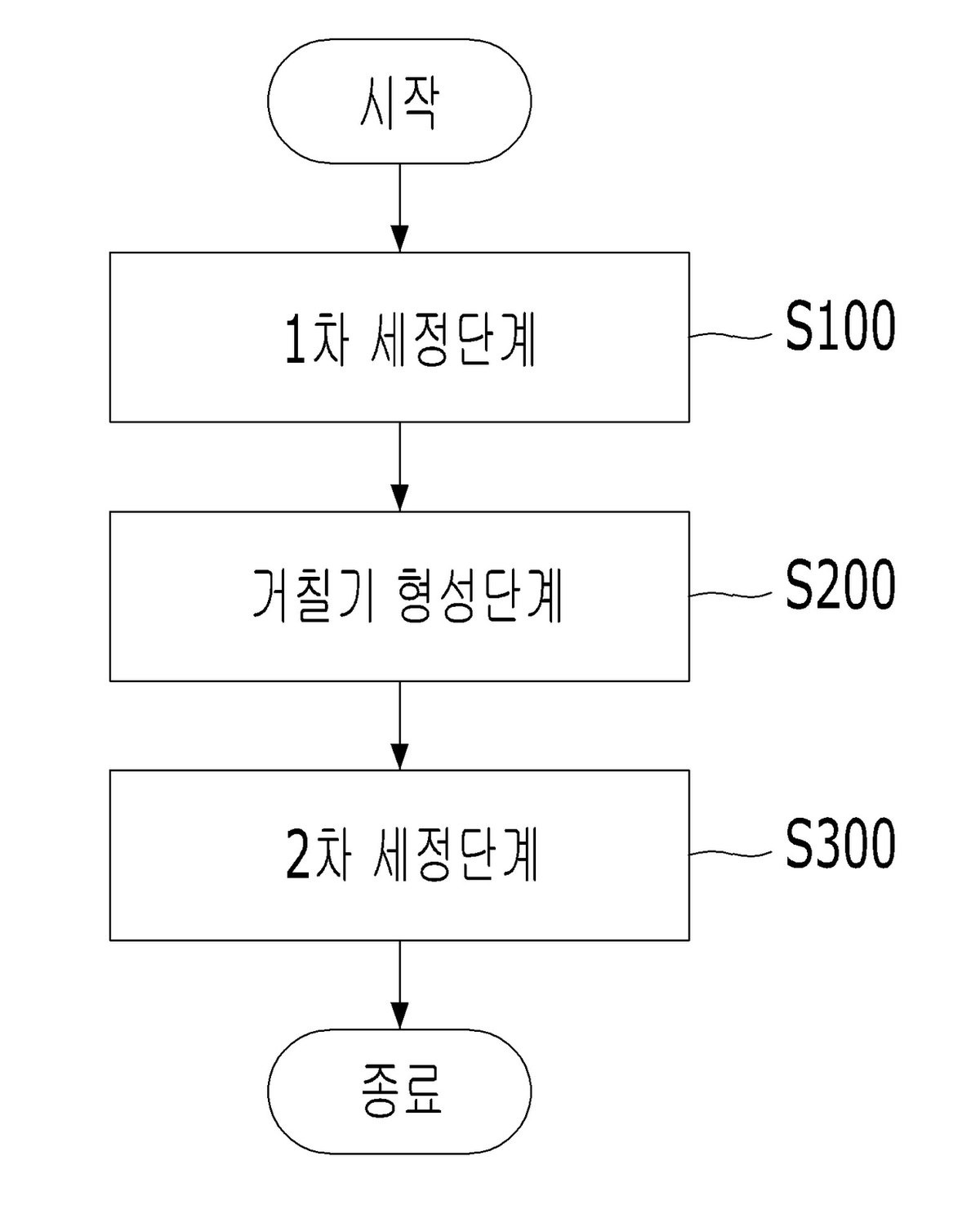 “데이터센터용 전자기기의 증발식 액침 냉각 과정에서 기포 부착을 방지하기 위한 냉각부재 표면 개질 방법”의 도면