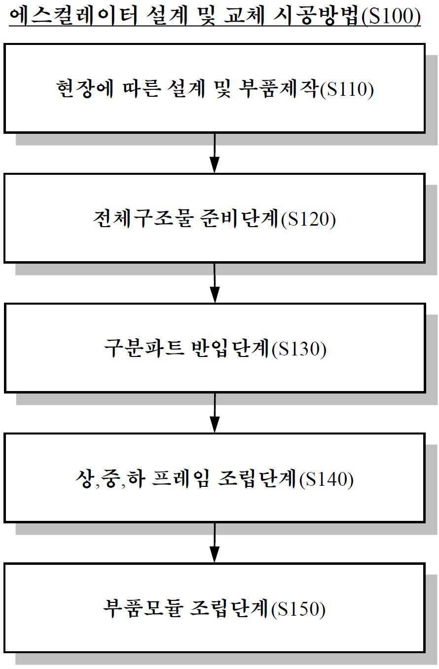 “에스컬레이터 설계 및 교체 시공방법”의 도면