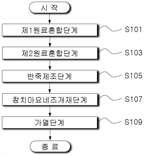 “참치마요네즈 붕어빵의 제조방법”의 도면