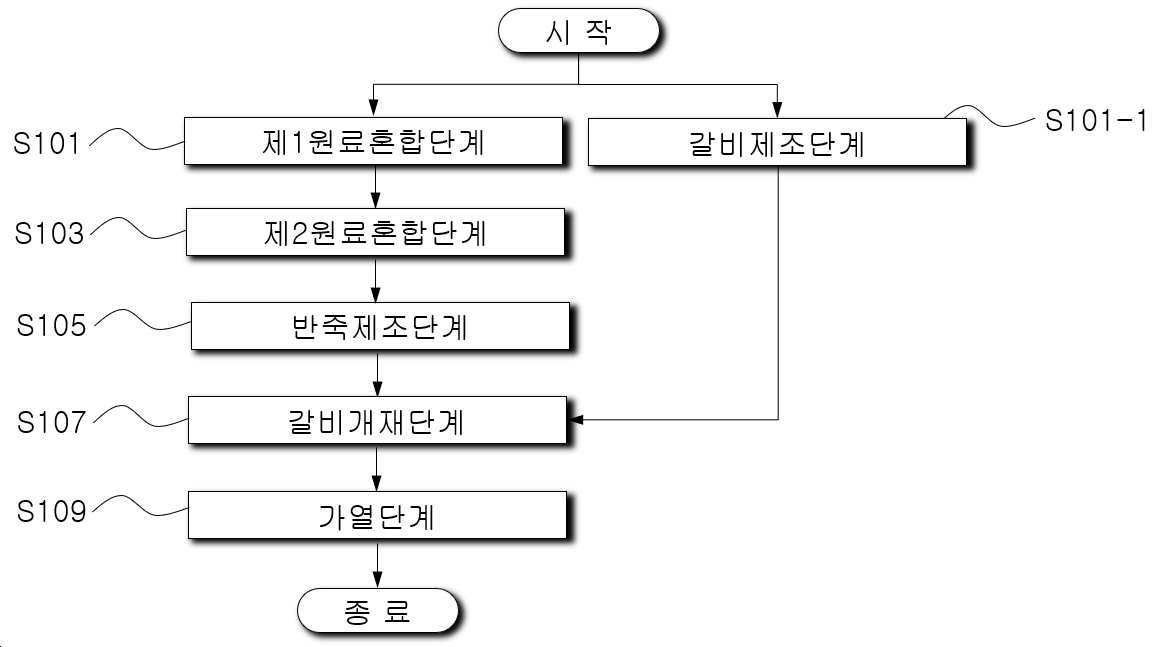 “갈비붕어빵의 제조방법”의 도면