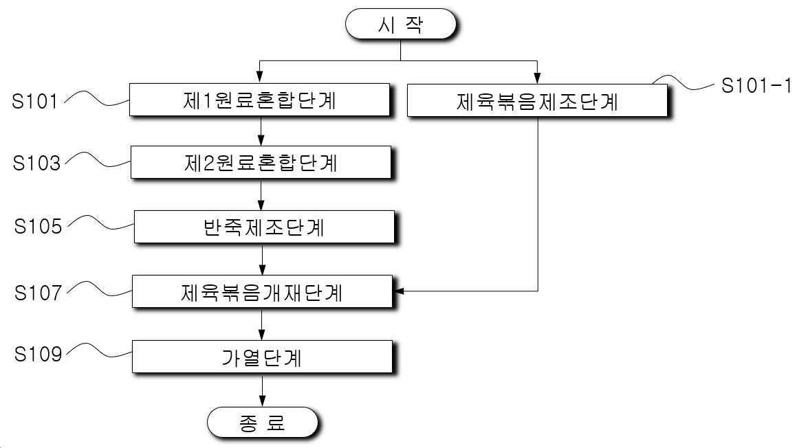 “제육볶음 붕어빵의 제조방법”의 도면