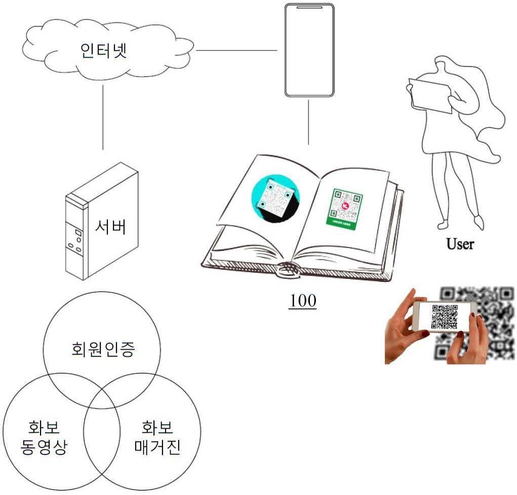 “QR코드 화보집”의 도면