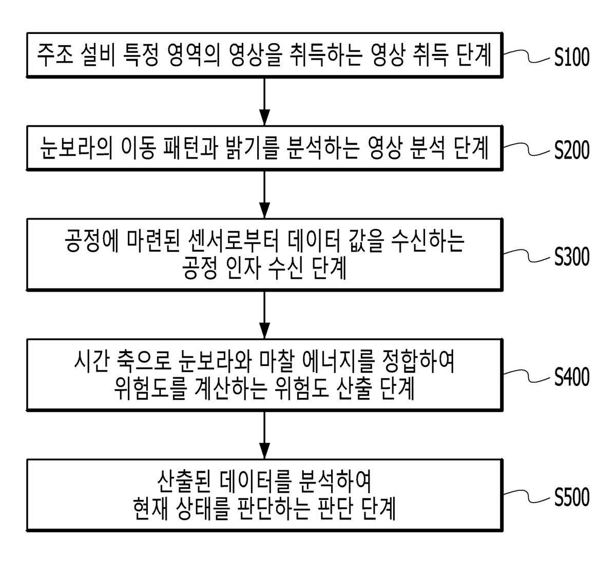 “연속주조 BO 조기 감지 및 제어 연계 시스템”의 도면