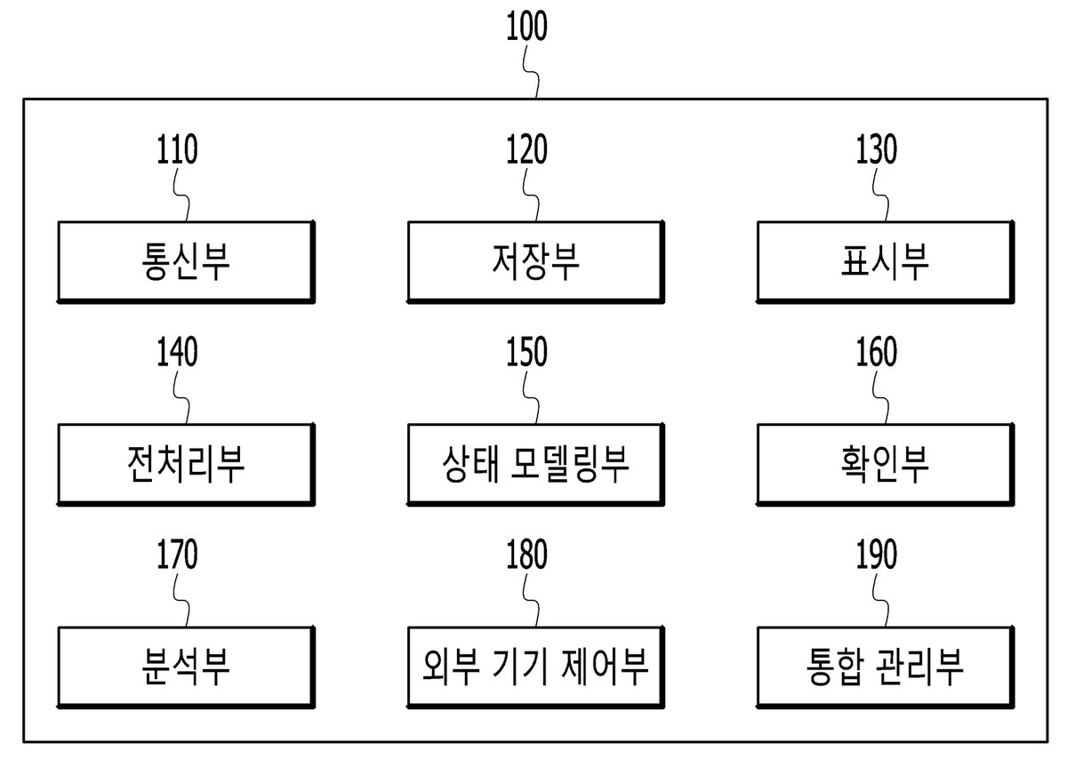“인공지능 기반의 공간 오케스트레이션 관리 장치 및 그 방법”의 도면