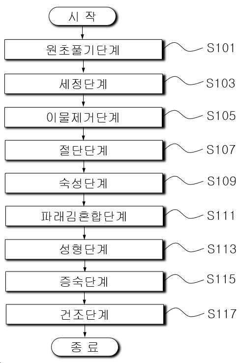“부드러움과 두께가 개선된 파래곱창김의 제조방법”의 도면