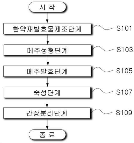 “한약재 발효 간장의 제조방법”의 도면