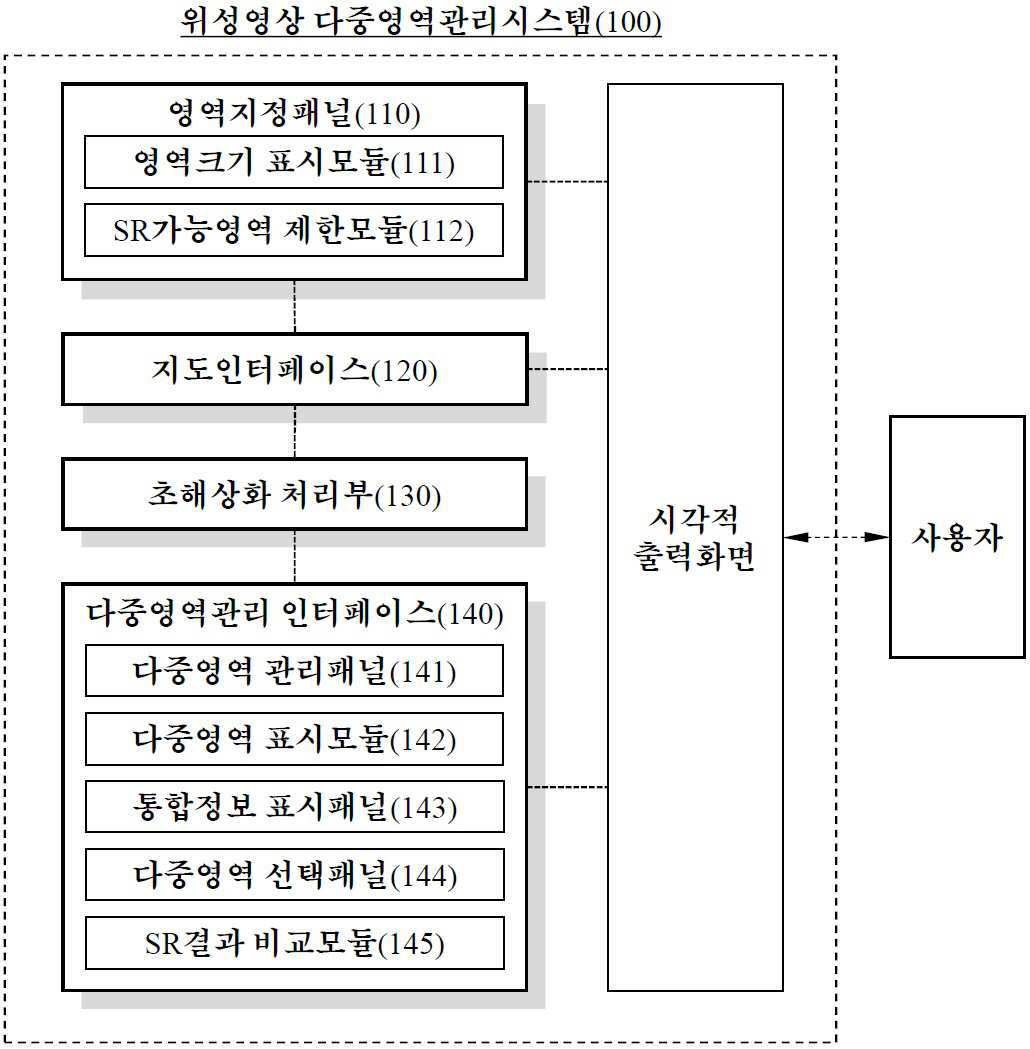 “실시간 위성영상 초해상화처리 인터페이스를 포함하는 위성영상 다중영역관리시스템”의 도면