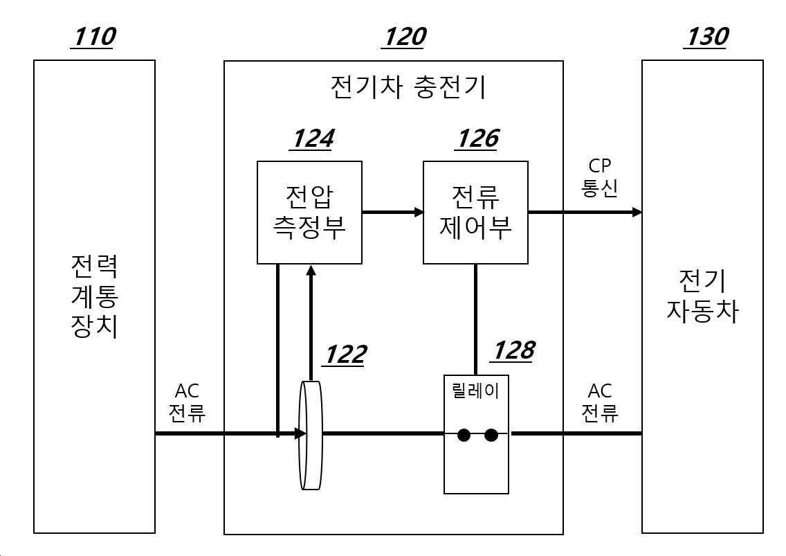 “전기차 충전기 단독형 동적 부하 분산 방법 및 장치”의 도면