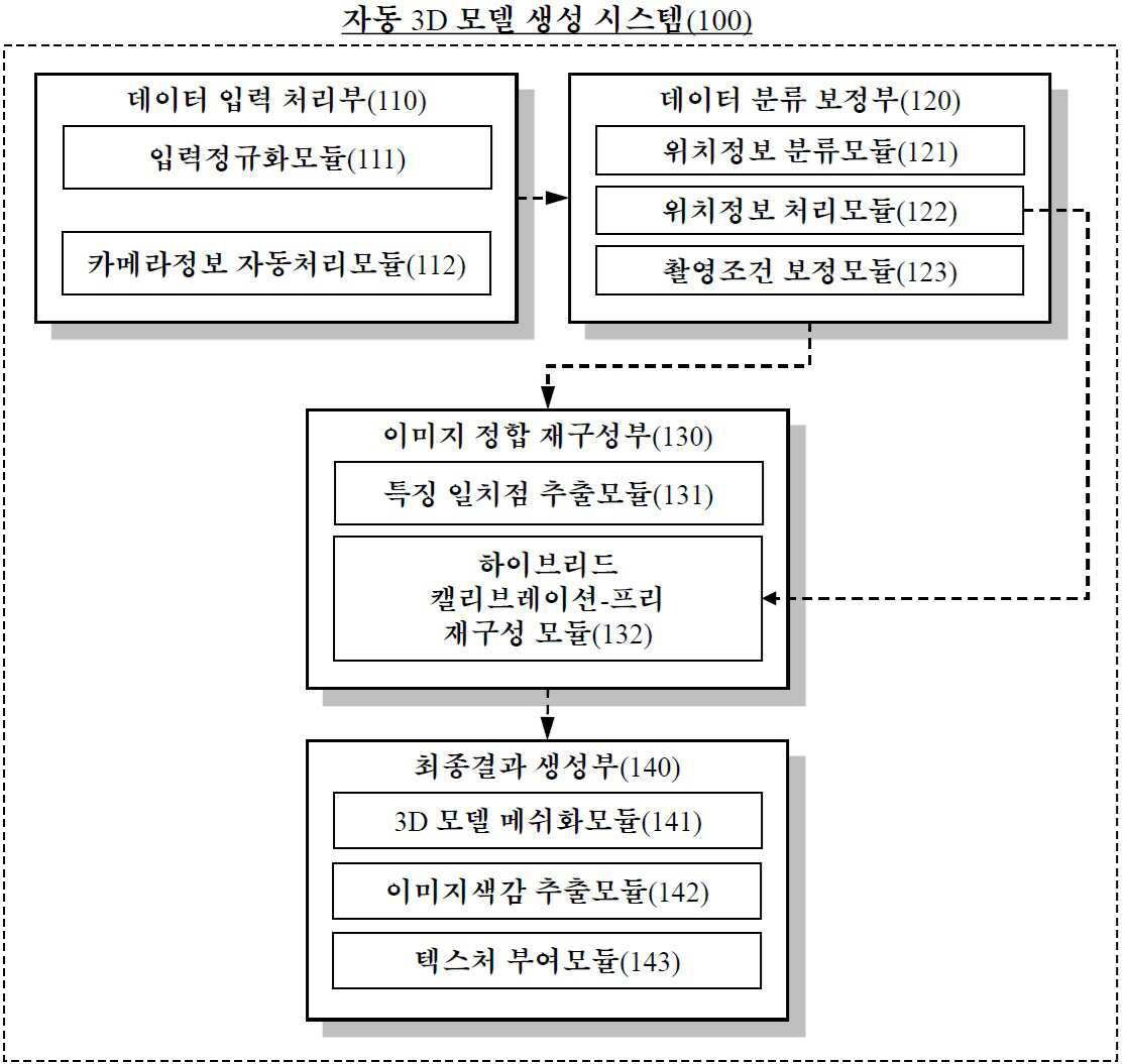 “자동 3D 모델 생성 시스템”의 도면