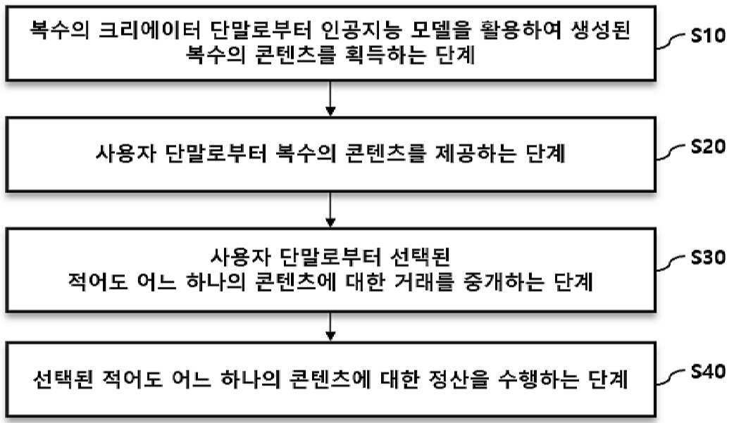 “인공지능 콘텐츠 서비스 제공 방법”의 도면