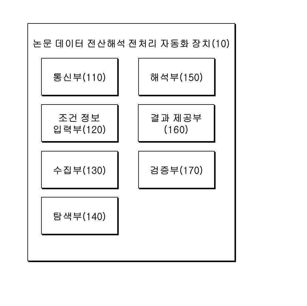 “인공지능 기반의 논문 데이터 전산해석 전처리 자동화 장치 및 방법”의 도면