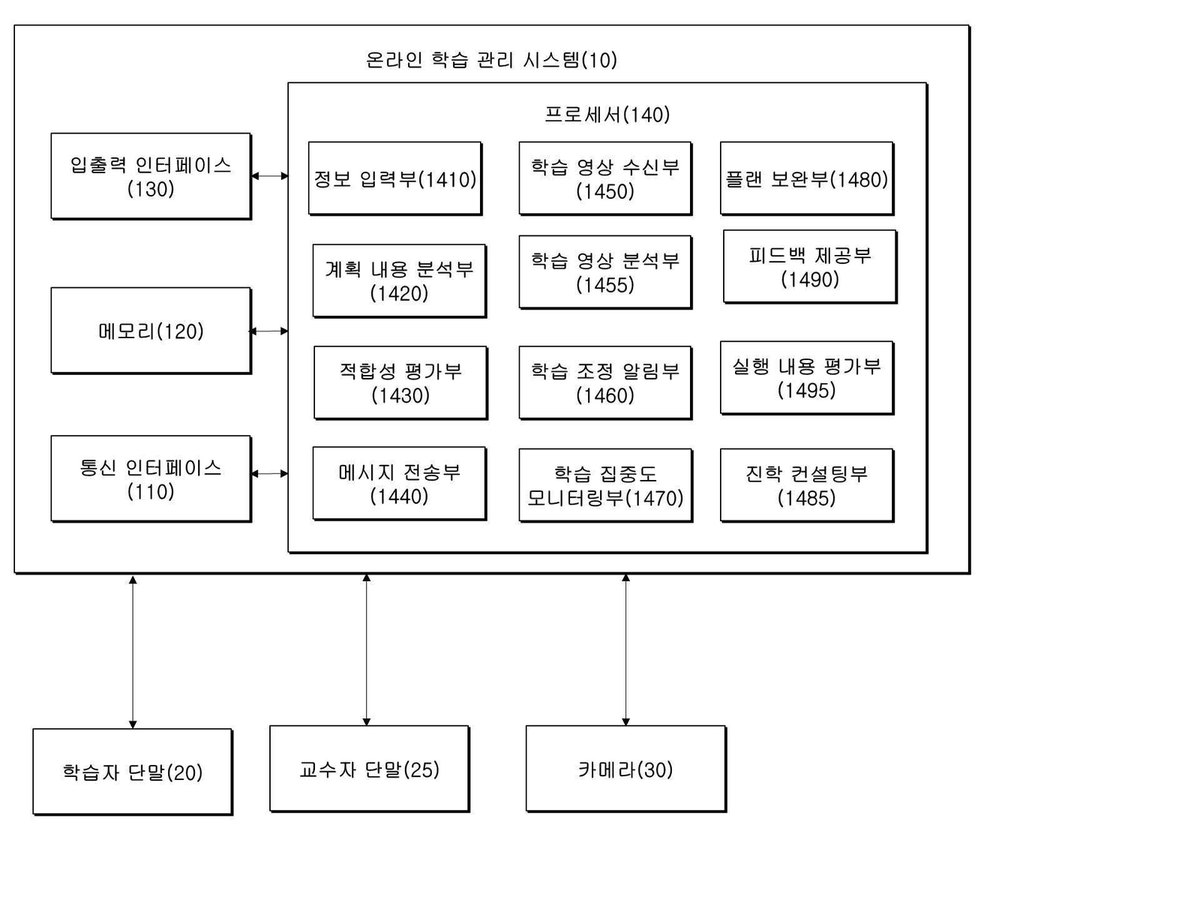 “AI 기반의 온라인 학습 관리 시스템 및 방법”의 도면