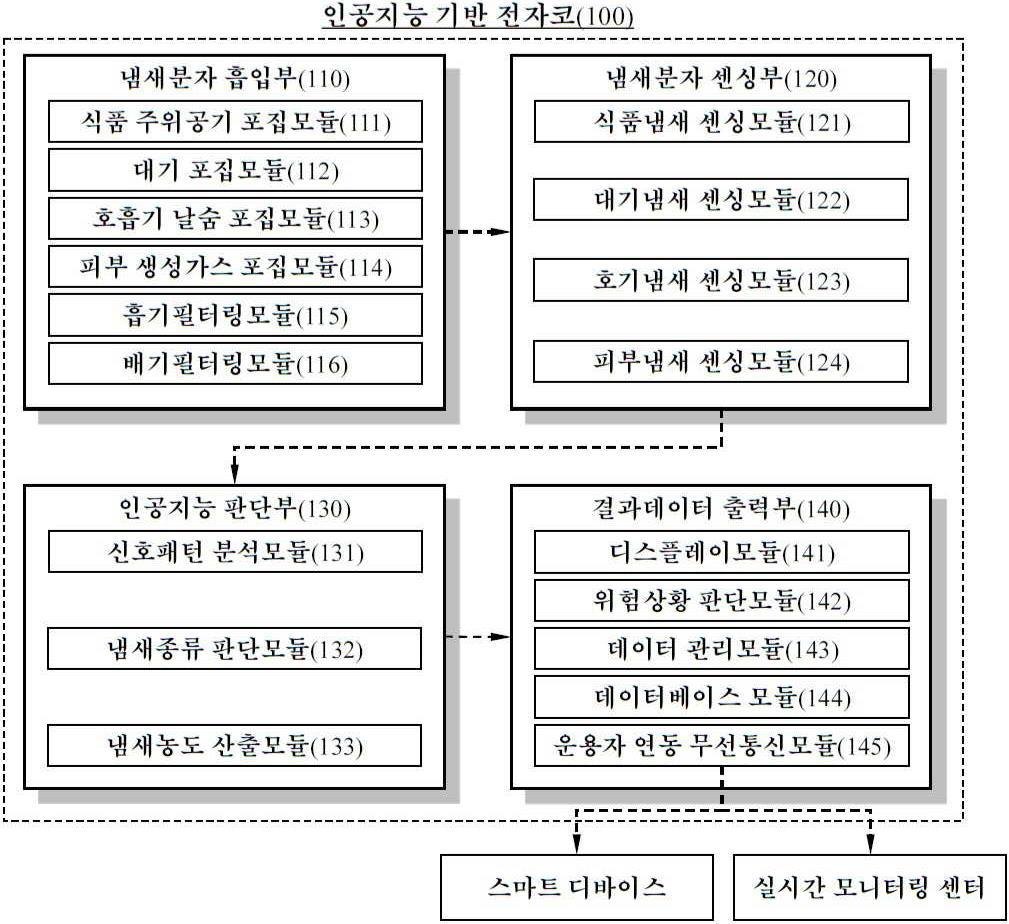 “인공지능 기반 전자코”의 도면