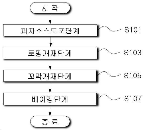 “꼬막피자의 제조방법”의 도면