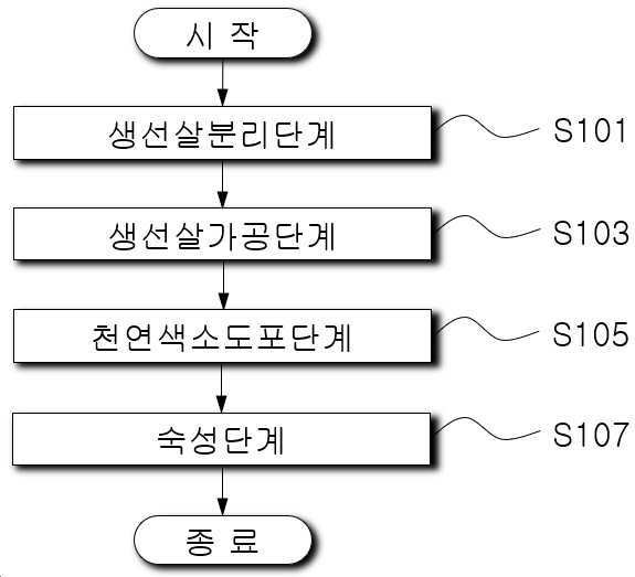 “용암해수와 천연 과일채소를 이용한 색상을 가미한 생선의 가공방법”의 도면