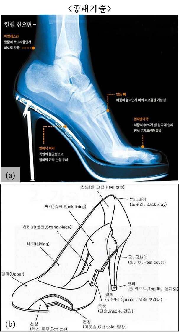 “체중지지구조를 포함하는 하이힐 구두”의 도면