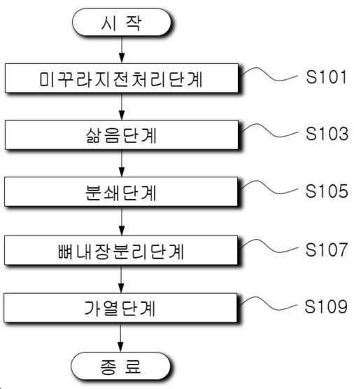 “비린맛과 잡내를 제거한 기호도와 식감이 우수한 추어탕의 제조방법”의 도면