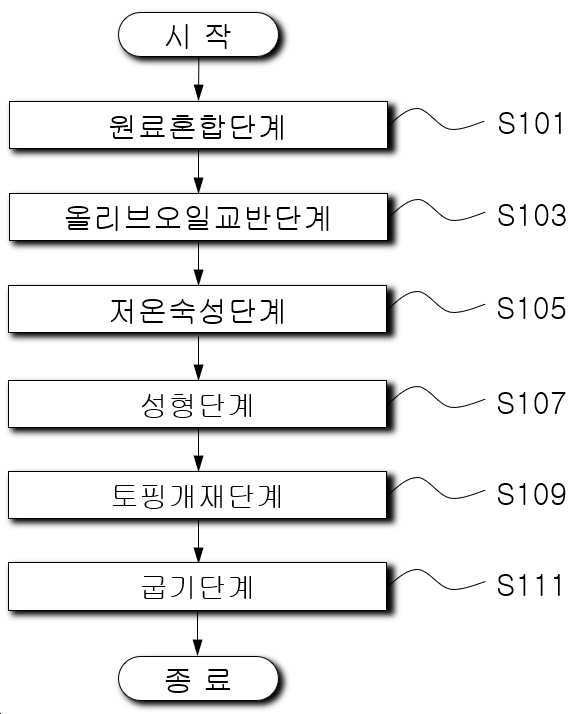 “호두분말이 함유된 피자의 제조방법”의 도면
