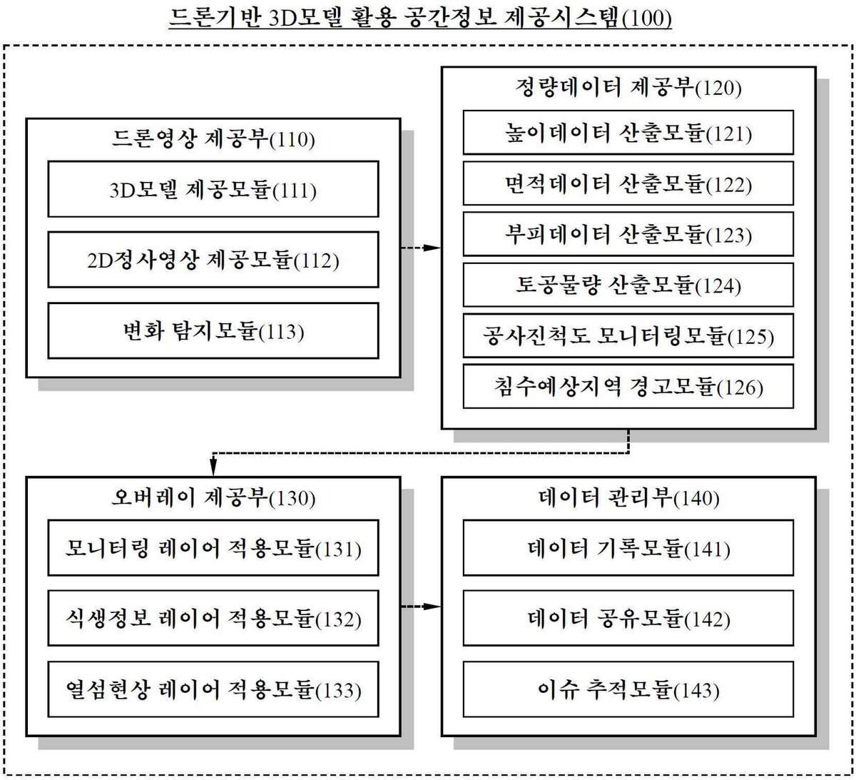 “드론기반 3D모델 활용 공간정보 제공시스템”의 도면
