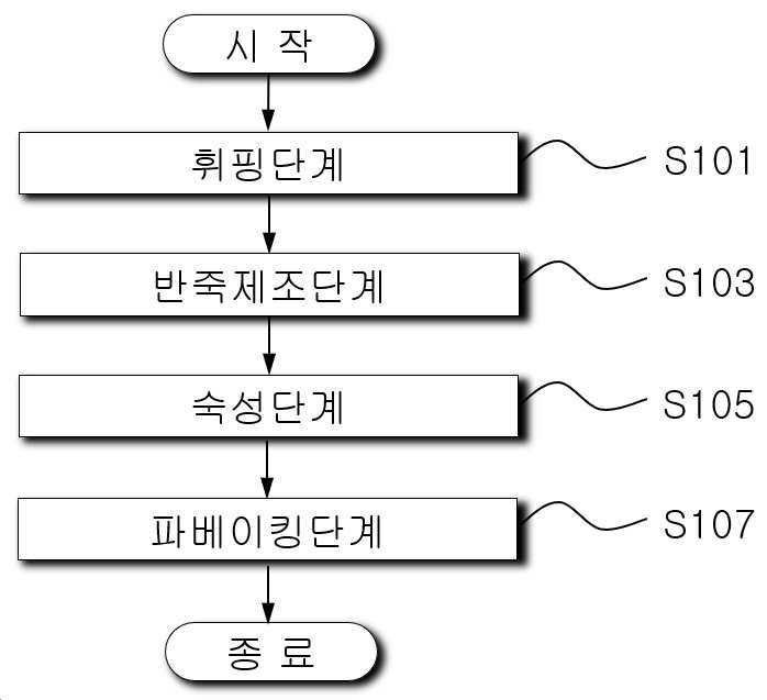 “제빵용 파베이크의 제조방법”의 도면