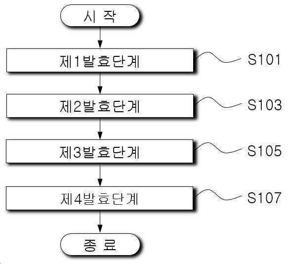 “이스트 대체용 천연 발효종의 제조방법”의 도면